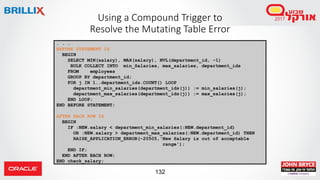 132
Using a Compound Trigger to
Resolve the Mutating Table Error
. . .
BEFORE STATEMENT IS
BEGIN
SELECT MIN(salary), MAX(salary), NVL(department_id, -1)
BULK COLLECT INTO min_Salaries, max_salaries, department_ids
FROM employees
GROUP BY department_id;
FOR j IN 1..department_ids.COUNT() LOOP
department_min_salaries(department_ids(j)) := min_salaries(j);
department_max_salaries(department_ids(j)) := max_salaries(j);
END LOOP;
END BEFORE STATEMENT;
AFTER EACH ROW IS
BEGIN
IF :NEW.salary < department_min_salaries(:NEW.department_id)
OR :NEW.salary > department_max_salaries(:NEW.department_id) THEN
RAISE_APPLICATION_ERROR(-20505,'New Salary is out of acceptable
range');
END IF;
END AFTER EACH ROW;
END check_salary;
 