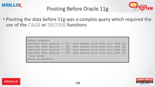 139
• Pivoting the data before 11g was a complex query which required the
use of the CASE or DECODE functions
Pivoting Before Oracle 11g
select product,
sum(case when quarter = 'Q1' then amount_sold else null end) Q1,
sum(case when quarter = 'Q2' then amount_sold else null end) Q2,
sum(case when quarter = 'Q3' then amount_sold else null end) Q3,
sum(case when quarter = 'Q4' then amount_sold else null end) Q4
from sales
group by product;
 