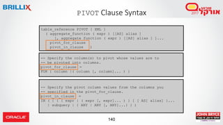 140
PIVOT Clause Syntax
table_reference PIVOT [ XML ]
( aggregate_function ( expr ) [[AS] alias ]
[, aggregate_function ( expr ) [[AS] alias ] ]...
pivot_for_clause
pivot_in_clause )
-- Specify the column(s) to pivot whose values are to
-- be pivoted into columns.
pivot_for_clause =
FOR { column |( column [, column]... ) }
-- Specify the pivot column values from the columns you
-- specified in the pivot_for_clause.
pivot_in_clause =
IN ( { { { expr | ( expr [, expr]... ) } [ [ AS] alias] }...
| subquery | { ANY | ANY [, ANY]...} } )
 