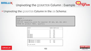 153
• Unpivoting the QUARTER Column in the SH Schema:
Unpivoting the QUARTER Column : Example
SELECT *
FROM pivotedtable
UNPIVOT (quantity_sold For Quarter IN (Q1, Q2, Q3, Q4))
ORDER BY product DESC, quarter;
. . .
 