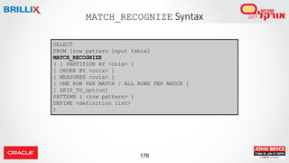176
MATCH_RECOGNIZE Syntax
SELECT
FROM [row pattern input table]
MATCH_RECOGNIZE
( [ PARTITION BY <cols> ]
[ ORDER BY <cols> ]
[ MEASURES <cols> ]
[ ONE ROW PER MATCH | ALL ROWS PER MATCH ]
[ SKIP_TO_option]
PATTERN ( <row pattern> )
DEFINE <definition list>
)
 