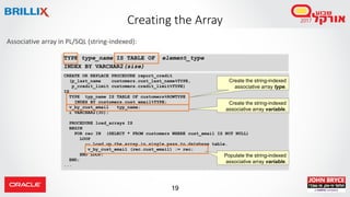 19
Associative array in PL/SQL (string-indexed):
Creating the Array
TYPE type_name IS TABLE OF element_type
INDEX BY VARCHAR2(size)
CREATE OR REPLACE PROCEDURE report_credit
(p_last_name customers.cust_last_name%TYPE,
p_credit_limit customers.credit_limit%TYPE)
IS
TYPE typ_name IS TABLE OF customers%ROWTYPE
INDEX BY customers.cust_email%TYPE;
v_by_cust_email typ_name;
i VARCHAR2(30);
PROCEDURE load_arrays IS
BEGIN
FOR rec IN (SELECT * FROM customers WHERE cust_email IS NOT NULL)
LOOP
-- Load up the array in single pass to database table.
v_by_cust_email (rec.cust_email) := rec;
END LOOP;
END;
...
Create the string-indexed
associative array type.
Create the string-indexed
associative array variable.
Populate the string-indexed
associative array variable.
 
