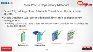223
• Before 11g, adding column D to table T invalidated the dependent
objects.
• Oracle Database 11g records additional, finer-grained dependency
management:
• Adding column D to table T does not impact view V and does not invalidate the
dependent objects
More Precise Dependency Metadata
Procedure P Function FView V
Columns: A,B
Table T
Columns: A,B
Add column D
 