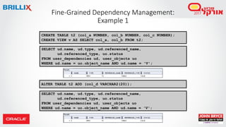 225
Fine-Grained Dependency Management:
Example 1
CREATE TABLE t2 (col_a NUMBER, col_b NUMBER, col_c NUMBER);
CREATE VIEW v AS SELECT col_a, col_b FROM t2;
ALTER TABLE t2 ADD (col_d VARCHAR2(20));
SELECT ud.name, ud.type, ud.referenced_name,
ud.referenced_type, uo.status
FROM user_dependencies ud, user_objects uo
WHERE ud.name = uo.object_name AND ud.name = 'V';
SELECT ud.name, ud.type, ud.referenced_name,
ud.referenced_type, uo.status
FROM user_dependencies ud, user_objects uo
WHERE ud.name = uo.object_name AND ud.name = 'V';
 
