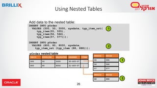 26
Using Nested Tables
Add data to the nested table:
INSERT INTO pOrder
VALUES (500, 50, 5000, sysdate, typ_item_nst(
typ_item(55, 555),
typ_item(56, 566),
typ_item(57, 577)));
INSERT INTO pOrder
VALUES (800, 80, 8000, sysdate,
typ_item_nst (typ_item (88, 888)));
ORDID SUPPLIER REQUESTER ORDERED ITEMS
500 50 5000 30-OCT-07
800 80 8000 31-OCT-07
PRODID PRICE
55 555
56 566
57 577
PRODID PRICE
88 888
1
2
1
2
pOrder nested table
 