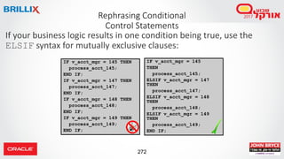 272
If your business logic results in one condition being true, use the
ELSIF syntax for mutually exclusive clauses:
Rephrasing Conditional
Control Statements
IF v_acct_mgr = 145 THEN
process_acct_145;
END IF;
IF v_acct_mgr = 147 THEN
process_acct_147;
END IF;
IF v_acct_mgr = 148 THEN
process_acct_148;
END IF;
IF v_acct_mgr = 149 THEN
process_acct_149;
END IF;
IF v_acct_mgr = 145
THEN
process_acct_145;
ELSIF v_acct_mgr = 147
THEN
process_acct_147;
ELSIF v_acct_mgr = 148
THEN
process_acct_148;
ELSIF v_acct_mgr = 149
THEN
process_acct_149;
END IF;
 