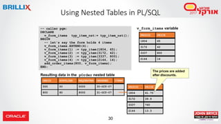 30
Using Nested Tables in PL/SQL
-- caller pgm:
DECLARE
v_form_items typ_item_nst:= typ_item_nst();
BEGIN
-- let's say the form holds 4 items
v_form_items.EXTEND(4);
v_form_items(1) := typ_item(1804, 65);
v_form_items(2) := typ_item(3172, 42);
v_form_items(3) := typ_item(3337, 800);
v_form_items(4) := typ_item(2144, 14);
add_order_items(800, v_form_items);
END;
PRODID PRICE
1804 65
3172 42
3337 800
2144 14
v_form_items variable
ORDID SUPPLIER REQUESTER ORDERED ITEMS
500 50 5000 30-OCT-07
800 80 8000 31-OCT-07
Resulting data in the pOrder nested table
PRODID PRICE
1804 61.75
3172 39.9
3337 760
2144 13.3
The prices are added
after discounts.
 
