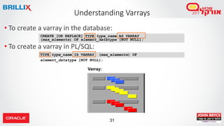 31
• To create a varray in the database:
• To create a varray in PL/SQL:
Understanding Varrays
Varray:
CREATE [OR REPLACE] TYPE type_name AS VARRAY
(max_elements) OF element_datatype [NOT NULL];
TYPE type_name IS VARRAY (max_elements) OF
element_datatype [NOT NULL];
 