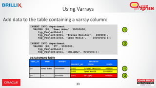 33
Add data to the table containing a varray column:
Using Varrays
INSERT INTO department
VALUES (10, 'Exec Admn', 30000000,
typ_ProjectList(
typ_Project(1001, 'Travel Monitor', 400000),
typ_Project(1002, 'Open World', 10000000)));
INSERT INTO department
VALUES (20, 'IT', 5000000,
typ_ProjectList(
typ_Project(2001, 'DB11gR2', 900000)));
1
2
DEPT_ID NAME BUDGET PROJECTS
PROJECT_NO TITLE COSTS
10 Exec Admn 30000000 1001 Travel Monitor 400000
1002 Open World 10000000
20 IT 5000000 2001 DB11gR2 900000
1
2
DEPARTMENT table
 
