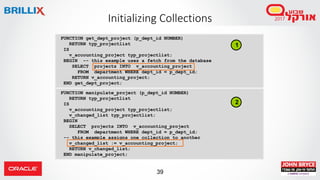 39
FUNCTION get_dept_project (p_dept_id NUMBER)
RETURN typ_projectlist
IS
v_accounting_project typ_projectlist;
BEGIN -- this example uses a fetch from the database
SELECT projects INTO v_accounting_project
FROM department WHERE dept_id = p_dept_id;
RETURN v_accounting_project;
END get_dept_project;
Initializing Collections
FUNCTION manipulate_project (p_dept_id NUMBER)
RETURN typ_projectlist
IS
v_accounting_project typ_projectlist;
v_changed_list typ_projectlist;
BEGIN
SELECT projects INTO v_accounting_project
FROM department WHERE dept_id = p_dept_id;
-- this example assigns one collection to another
v_changed_list := v_accounting_project;
RETURN v_changed_list;
END manipulate_project;
1
2
 