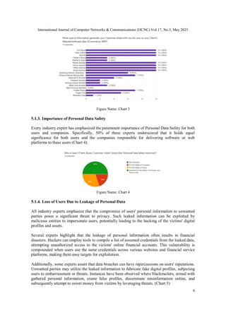 A Framework for Securing Personal Data Shared by Users on the Digital ...