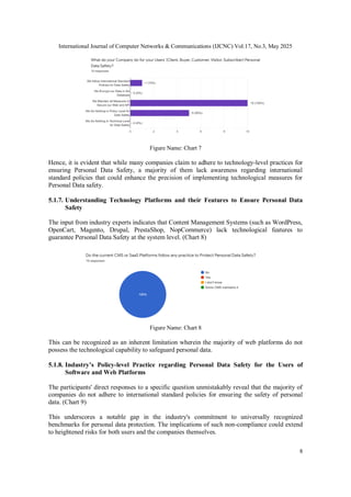 A FRAMEWORK FOR SECURING PERSONAL DATA SHARED BY USERS ON THE DIGITAL ...