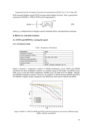 Evaluating OTFS Modulation for 6G: Impact of High Mobility and ...