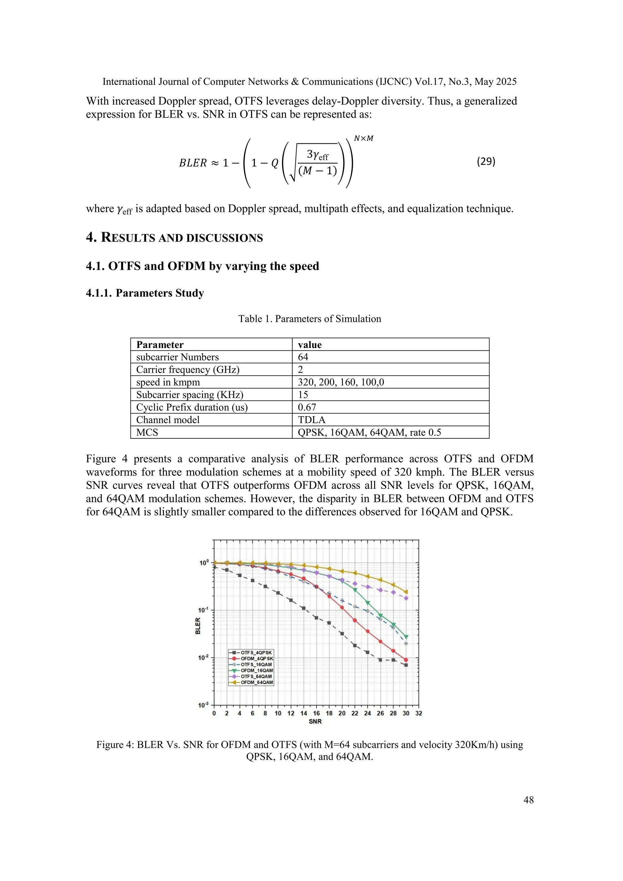 International Journal of Computer Networks & Communications (IJCNC) Vol.17, No.3, May 2025
48
With increased Doppler spread, OTFS leverages delay-Doppler diversity. Thus, a generalized
expression for BLER vs. SNR in OTFS can be represented as:
𝐵𝐿𝐸𝑅 ≈ 1 − (1 − 𝑄 (√
3𝛾eff
(𝑀 − 1)
))
𝑁×𝑀
(29)
where 𝛾eff is adapted based on Doppler spread, multipath effects, and equalization technique.
4. RESULTS AND DISCUSSIONS
4.1. OTFS and OFDM by varying the speed
4.1.1. Parameters Study
Table 1. Parameters of Simulation
Parameter value
subcarrier Numbers 64
Carrier frequency (GHz) 2
speed in kmpm 320, 200, 160, 100,0
Subcarrier spacing (KHz) 15
Cyclic Prefix duration (us) 0.67
Channel model TDLA
MCS QPSK, 16QAM, 64QAM, rate 0.5
Figure 4 presents a comparative analysis of BLER performance across OTFS and OFDM
waveforms for three modulation schemes at a mobility speed of 320 kmph. The BLER versus
SNR curves reveal that OTFS outperforms OFDM across all SNR levels for QPSK, 16QAM,
and 64QAM modulation schemes. However, the disparity in BLER between OFDM and OTFS
for 64QAM is slightly smaller compared to the differences observed for 16QAM and QPSK.
Figure 4: BLER Vs. SNR for OFDM and OTFS (with M=64 subcarriers and velocity 320Km/h) using
QPSK, 16QAM, and 64QAM.
 