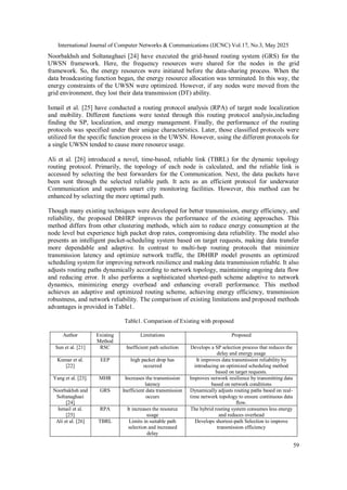 An Optimized Energy-Efficient Hello Routing Protocol for Underwater ...