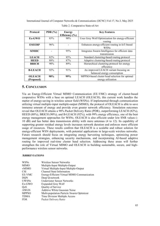 Energy Efficient Virtual MIMO Communication Designed for Cluster based ...