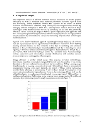 AI-Driven IoT-Enabled UAV Inspection Framework for Predictive ...