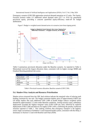 A PRESCRIPTIVE ANALYTICS FRAMEWORK FOR RISK-INTEGRATED MATERNAL ...