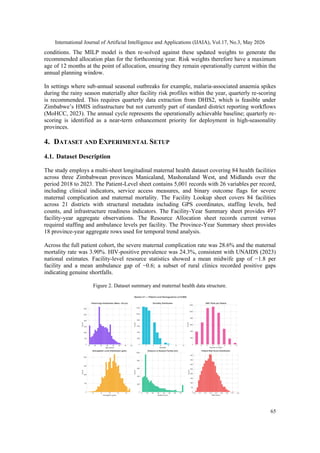 A PRESCRIPTIVE ANALYTICS FRAMEWORK FOR RISK-INTEGRATED MATERNAL ...