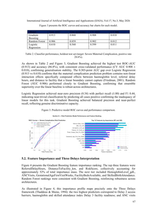 A PRESCRIPTIVE ANALYTICS FRAMEWORK FOR RISK-INTEGRATED MATERNAL ...