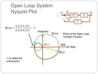 Open Loop System
Nyquist Plot Error
signal
E(s)
++
Output
y(s)
Open Loop
Signal
B(s)
Plant
P(s)
Controller
C(s)
Input
r(s)
Sensor
-1
 
 
 
 
0
( ) 1
p
c
c p
n s
n s
B i
d s d s
w   
-1
Real
Imaginary
Plane of the Open Loop
Transfer Function
B(0)
B(iw)
( )
B i
-1 is called the
critical point
B(-iw)
 