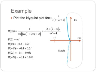 Example
 Plot the Nyquist plot for  
1
( )
2 2
B s
s s s

 
 
 
 
4
2
2 2
1
( )
4
2 2
(0)
(1 ) 0.4 0.2
( 1 ) 0.4 0.2
(2 ) 0.1 0.05
( 2 ) 0.1 0.05
i
B i
i i i
B i
B i i
B i i
B i i
B i i
w
w
w
w w w
 
  

 
 
  
   
  
   
-1
Im
Re
Stable
 