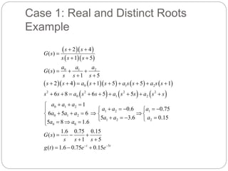 Case 1: Real and Distinct Roots
Example
  
  
         
     
0 1 2
0 1 2
2 2 2 2
0 1 2
0 1 2
1 2 1
0 1 2
1 2 2
0 0
2 4
( )
1 5
( )
1 5
2 4 1 5 5 1
6 8 6 5 5
1
0.6 0.75
6 5 6
5 3.6 0.15
5 8 1.6
1.6 0.75
( )
1
s s
G s
s s s
a a a
G s
s s s
s s a s s a s s a s s
s s a s s a s s a s s
a a a
a a a
a a a
a a a
a a
G s
s s
 

 
  
 
        
        
  

    
 

    
  
   
 
   

  

5
0.15
5
( ) 1.6 0.75 0.15
t t
s
g t e e
 

  
 