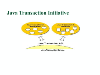 Introduction of Java transaction API PowerPoint | PPT
