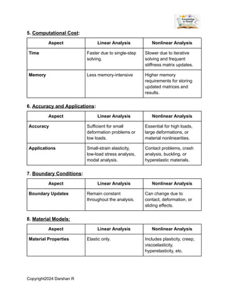 Compare analysis of COPV in Abaqus and Ansys | PDF