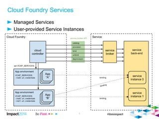 Cloud Foundry Services
Managed Services
User-provided Service Instances
5
 