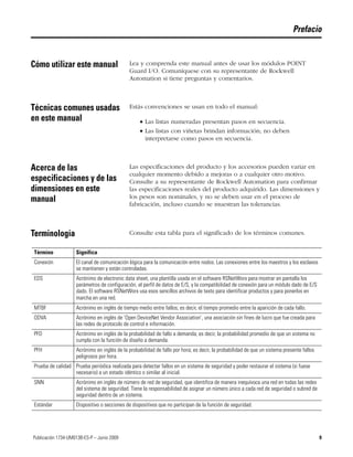 9Publicación 1734-UM013B-ES-P – Junio 2009 9
Prefacio
Cómo utilizar este manual Lea y comprenda este manual antes de usar los módulos POINT
Guard I/O. Comuníquese con su representante de Rockwell
Automation si tiene preguntas y comentarios.
Técnicas comunes usadas
en este manual
Estás convenciones se usan en todo el manual:
• Las listas numeradas presentan pasos en secuencia.
• Las listas con viñetas brindan información; no deben
interpretarse como pasos en secuencia.
Acerca de las
especificaciones y de las
dimensiones en este
manual
Las especificaciones del producto y los accesorios pueden variar en
cualquier momento debido a mejoras o a cualquier otro motivo.
Consulte a su representante de Rockwell Automation para confirmar
las especificaciones reales del producto adquirido. Las dimensiones y
los pesos son nominales, y no se deben usar en el proceso de
fabricación, incluso cuando se muestran las tolerancias.
Terminología Consulte esta tabla para el significado de los términos comunes.
Término Significa
Conexión El canal de comunicación lógica para la comunicación entre nodos. Las conexiones entre los maestros y los esclavos
se mantienen y están controladas.
EDS Acrónimo de electronic data sheet, una plantilla usada en el software RSNetWorx para mostrar en pantalla los
parámetros de configuración, el perfil de datos de E/S, y la compatibilidad de conexión para un módulo dado de E/S
dado. El software RSNetWorx usa esos sencillos archivos de texto para identificar productos y para ponerlos en
marcha en una red.
MTBF Acrónimo en inglés de tiempo medio entre fallos; es decir, el tiempo promedio entre la aparición de cada fallo.
ODVA Acrónimo en inglés de ‘Open DeviceNet Vendor Association’, una asociación sin fines de lucro que fue creada para
las redes de protocolo de control e información.
PFD Acrónimo en inglés de la probabilidad de fallo a demanda; es decir, la probabilidad promedio de que un sistema no
cumpla con la función de diseño a demanda.
PFH Acrónimo en inglés de la probabilidad de fallo por hora; es decir, la probabilidad de que un sistema presente fallos
peligrosos por hora.
Prueba de calidad Prueba periódica realizada para detectar fallos en un sistema de seguridad y poder restaurar el sistema (si fuese
necesario) a un estado idéntico o similar al inicial.
SNN Acrónimo en inglés de número de red de seguridad, que identifica de manera inequívoca una red en todas las redes
del sistema de seguridad. Tiene la responsabilidad de asignar un número único a cada red de seguridad o subred de
seguridad dentro de un sistema.
Estándar Dispositivo o secciones de dispositivos que no participan de la función de seguridad.
 