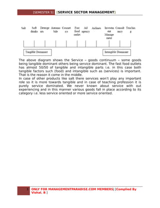 [SEMESTER 5]   [SERVICE SECTOR MANAGEMENT]




The above diagram shows the Service – goods continuum – some goods
being tangible dominant others being service dominant. The fast food outlets
has almost 50/50 of tangible and intangible parts i.e. in this case both
tangible factors such (food) and intangible such as (services) is important.
That is the reason it come in the middle.
In case of other products like salt there services won’t play any important
role so it is more towards tangible and in case of teaching profession it is
purely service dominated. We never known about service with out
experiencing and in this manner various goods fall in place according to its
category i.e. less service oriented or more service oriented.




    3   ONLY FOR MANAGEMENTPARADISE.COM MEMBERS| [Complied By
        Vishal. B ]
 