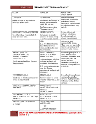 [SEMESTER 5]   [SERVICE SECTOR MANAGEMENT]




4   ONLY FOR MANAGEMENTPARADISE.COM MEMBERS| [Complied By
    Vishal. B ]
 