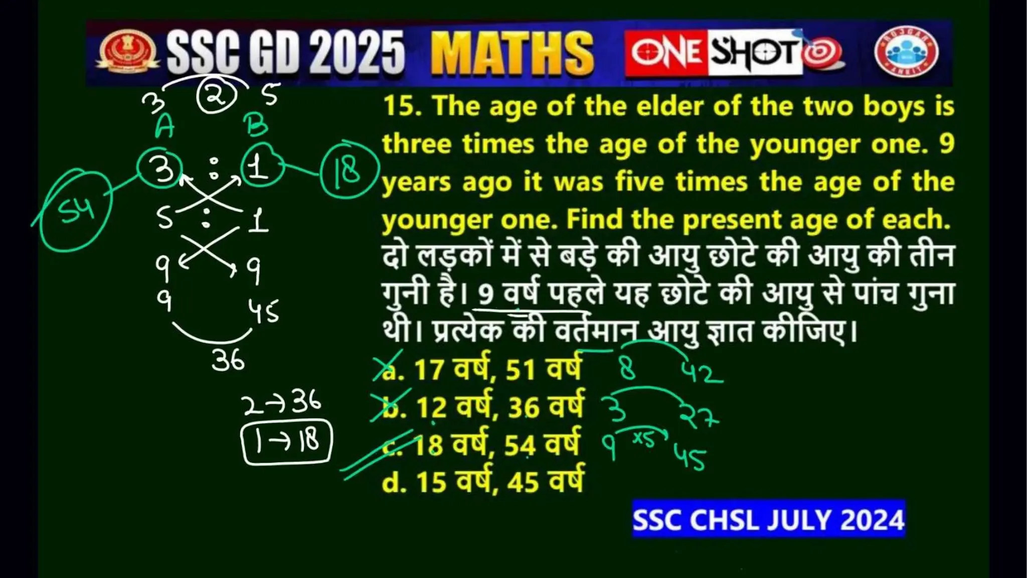 nites ssc gd ckaas notes aakar future and many