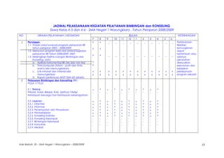 JADWAL PELAKSANAAN KEGIATAN PELAYANAN BIMBINGAN dan KONSELING
Siswa Kelas X-5 dan X-6 - SMA Negeri 1 Warungkiara . Tahun Pelajaran 2008/2009
NO URAIAN PELAYANAN / KEGIATAN BULAN KETERANGAN
7 8 9 10 11 12 1 2 3 4 5 6
1 Persiapan :
1.1. Tindak Lanjut evaluasi program pelayanan BK
tahun pelajaran 2005 – 2008/2009
1.2. Menyusun program kerja dan jadwal kegiatan
pelayanan BK tahun 2008/2009 -2007
1.3. Melengkapi faslitas ruangan Bimbingan dan
Konseling, yaitu:
a. Aplikasi Instrumentasi BK (tes dan non tes)
b. Tinta komputer (hitam – putih dan tinta
warna bila memungkinkan)
c. Link intranet dan internet bila
memungkinkan
d. Rapat/ pertemuan MGP SMA 60 Jakarta
+
+
+
+
+
+
+
+
+
+
+
+
_
_
+
+
_
_
+
+
_
_
+
+
_
_
+
+
_
_
+
+
_
_
+
+
_
_
+
+
_
_
+
+
_
_
+
+
_
-
_
+
+
Pelaksanaan
fleksibel,
kemungkinan
dapat
bertambah atau
adanya
perubahan
disesuaikan
kebutuhan dan
kebijakan
pelaksanaan
program sekolah
2 Pelayanan Bimbingan dan Konseling (BK) :
POLA 17 PLUS
2.1. Bidang :
Pribadi, Sosial, Belajar, Karir, Spiritual / Religi
Kehidupan keluarga Dan Kehidupan keberagaman
2.2. Layanan :
2.2.1. Orientasi
2.2.2. Informasi
2.2.3. Penempatan dan Penyaluran
2.2.4 .Pembelajaran
2.2.5. Konseling Individu
2.2.6. Konseling Kelompok
2.2.7. Bimbingan Kelompok
2.2.8. Konsultasi
2.2.9. Mediasi
+
-
+
+
+
+
+
+
-
-
-
+
-
+
+
+
+
+
+
-
-
-
+
-
+
+
+
+
+
+
-
-
-
+
-
+
+
+
+
+
+
-
-
-
+
-
+
+
+
+
+
+
-
-
-
+
-
+
+
+
+
+
+
-
-
-
+
-
+
+
+
+
+
+
-
-
-
+
-
+
+
+
+
+
+
-
-
-
+
-
+
+
+
+
+
+
-
-
-
+
-
+
+
+
+
+
+
-
-
-
Ade Barkah, SE – SMA Negeri 1 Warungkiara – 2008/2009 15
 