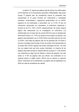 Resultados
81
La tabla 4.12. agrupa las páginas web de lectura muy difícil según
el IFH obtenido con la herramienta automática TxReadability. Este grupo
recoge 17 páginas web. Se caracterizan porque su proveedor más
representado es el grupo formado por instituciones y sociedades
científicas, universidades y organismos profesionales con un 58.8%,
seguidos de los particulares y personales con un 41.2%. El tipo de
información relacionada con miscelánea, la enfermería asistencial y
docente es de 41.2, 35.3 y 23.5% respectivamente. No existe ninguna
página web relacionada con la investigación en enfermería. Los
profesionales son el mayor tipo de usuario (82.4%) al que va dirigida esta
información frente a un 17.6% de usuarios como público en general. Las
páginas web sobresalen con un 70.6% frente a los sitios web con tan solo
un 29.4%. Casi todas las páginas web son de gratuitas (94.1%) frente a
tan solo una página web de pago. El tipo de acceso más representado es
el acceso libre (70.6%) seguido del acceso restringido (23.5%). Tan solo
hay una página web que tiene acceso restringido. La mayoría de las
páginas web están escritas en español (88.2%) aunque un 11.8% ofrecen
sus contenidos en algún tipo de dialecto o idioma del español. Tan solo
existe un 11.8% de páginas web que ofrecen sus contenidos en un
segundo idioma, el inglés, frente a 88.2% que no ofrecen un segundo
idioma. Solamente se ha identificado una página web de legibilidad muy
difícil con sello de acreditación de calidad.
 