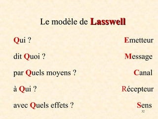 32
Le modèle de Lasswell
Lasswell
Qui ? Emetteur
dit Quoi ? Message
par Quels moyens ? Canal
à Qui ? Récepteur
avec Quels effets ? Sens
 