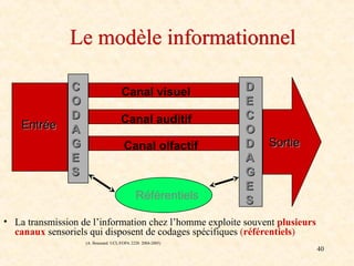 40
Le modèle informationnel
• La transmission de l’information chez l’homme exploite souvent plusieurs
canaux sensoriels qui disposent de codages spécifiques (référentiels)
(A. Boussard. UCL/FOPA 2220. 2004-2005)
C
C
O
O
D
D
A
A
G
G
E
E
S
S
Entrée
Entrée
D
D
E
E
C
C
O
O
D
D
A
A
G
G
E
E
S
S
Sortie
Sortie
Canal visuel
Canal auditif
Canal olfactif
Référentiels
 