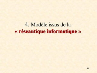 44
4. Modèle issus de la
«
« réseautique informatique
réseautique informatique »
»
 