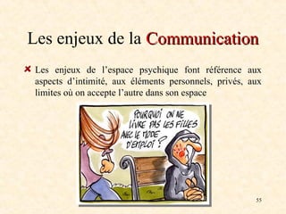 55
Les enjeux de la Communication
Communication
Les enjeux de l’espace psychique font référence aux
aspects d’intimité, aux éléments personnels, privés, aux
limites où on accepte l’autre dans son espace
 