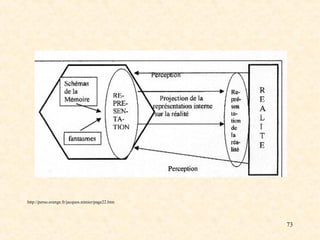 73
http://perso.orange.fr/jacques.nimier/page22.htm
 