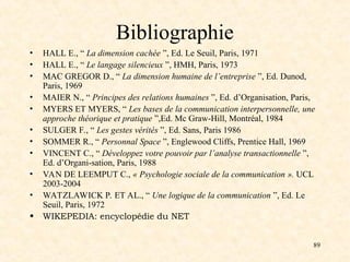 89
Bibliographie
• HALL E., “ La dimension cachée ”, Ed. Le Seuil, Paris, 1971
• HALL E., “ Le langage silencieux ”, HMH, Paris, 1973
• MAC GREGOR D., “ La dimension humaine de l’entreprise ”, Ed. Dunod,
Paris, 1969
• MAIER N., “ Principes des relations humaines ”, Ed. d’Organisation, Paris,
• MYERS ET MYERS, “ Les bases de la communication interpersonnelle, une
approche théorique et pratique ”,Ed. Mc Graw-Hill, Montréal, 1984
• SULGER F., “ Les gestes vérités ”, Ed. Sans, Paris 1986
• SOMMER R., “ Personnal Space ”, Englewood Cliffs, Prentice Hall, 1969
• VINCENT C., “ Développez votre pouvoir par l’analyse transactionnelle ”,
Ed. d’Organi-sation, Paris, 1988
• VAN DE LEEMPUT C., « Psychologie sociale de la communication ». UCL
2003-2004
• WATZLAWICK P. ET AL., “ Une logique de la communication ”, Ed. Le
Seuil, Paris, 1972
• WIKEPEDIA: encyclopédie du NET
 