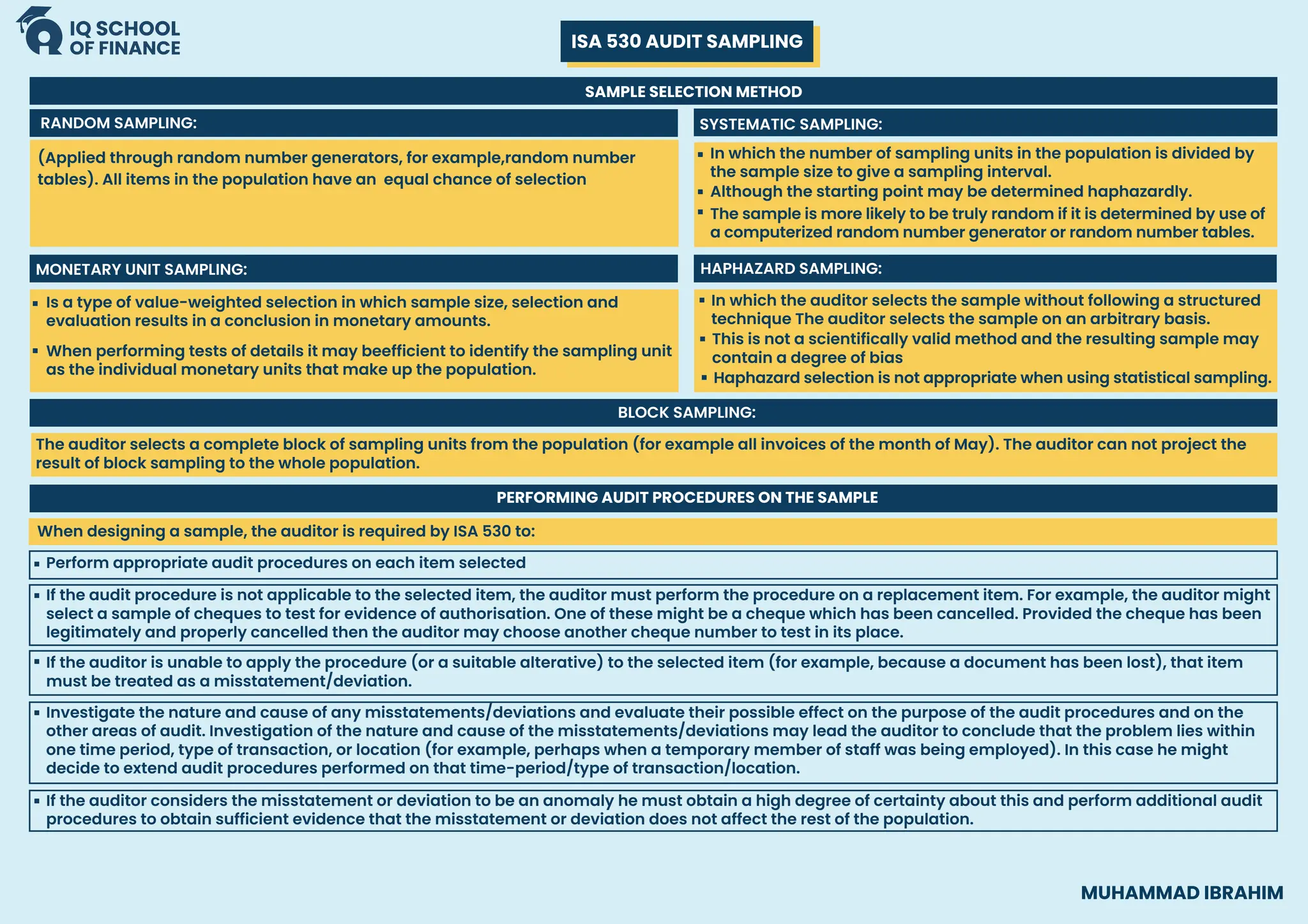 ISA 530 AUDIT SAMPLING
MUHAMMAD IBRAHIM
SAMPLE SELECTION METHOD
(Applied through random number generators, for example,random number
tables). All items in the population have an equal chance of selection
RANDOM SAMPLING:
MONETARY UNIT SAMPLING:
Is a type of value-weighted selection in which sample size, selection and
evaluation results in a conclusion in monetary amounts.
When performing tests of details it may beefficient to identify the sampling unit
as the individual monetary units that make up the population.
The auditor selects a complete block of sampling units from the population (for example all invoices of the month of May). The auditor can not project the
result of block sampling to the whole population.
When designing a sample, the auditor is required by ISA 530 to:
Perform appropriate audit procedures on each item selected
BLOCK SAMPLING:
This is not a scientifically valid method and the resulting sample may
contain a degree of bias
Haphazard selection is not appropriate when using statistical sampling.
SYSTEMATIC SAMPLING:
In which the number of sampling units in the population is divided by
the sample size to give a sampling interval.
The sample is more likely to be truly random if it is determined by use of
a computerized random number generator or random number tables.
Although the starting point may be determined haphazardly.
If the audit procedure is not applicable to the selected item, the auditor must perform the procedure on a replacement item. For example, the auditor might
select a sample of cheques to test for evidence of authorisation. One of these might be a cheque which has been cancelled. Provided the cheque has been
legitimately and properly cancelled then the auditor may choose another cheque number to test in its place.
Investigate the nature and cause of any misstatements/deviations and evaluate their possible effect on the purpose of the audit procedures and on the
other areas of audit. Investigation of the nature and cause of the misstatements/deviations may lead the auditor to conclude that the problem lies within
one time period, type of transaction, or location (for example, perhaps when a temporary member of staff was being employed). In this case he might
decide to extend audit procedures performed on that time-period/type of transaction/location.
If the auditor considers the misstatement or deviation to be an anomaly he must obtain a high degree of certainty about this and perform additional audit
procedures to obtain sufficient evidence that the misstatement or deviation does not affect the rest of the population.
If the auditor is unable to apply the procedure (or a suitable alterative) to the selected item (for example, because a document has been lost), that item
must be treated as a misstatement/deviation.
PERFORMING AUDIT PROCEDURES ON THE SAMPLE
HAPHAZARD SAMPLING:
In which the auditor selects the sample without following a structured
technique The auditor selects the sample on an arbitrary basis.
 