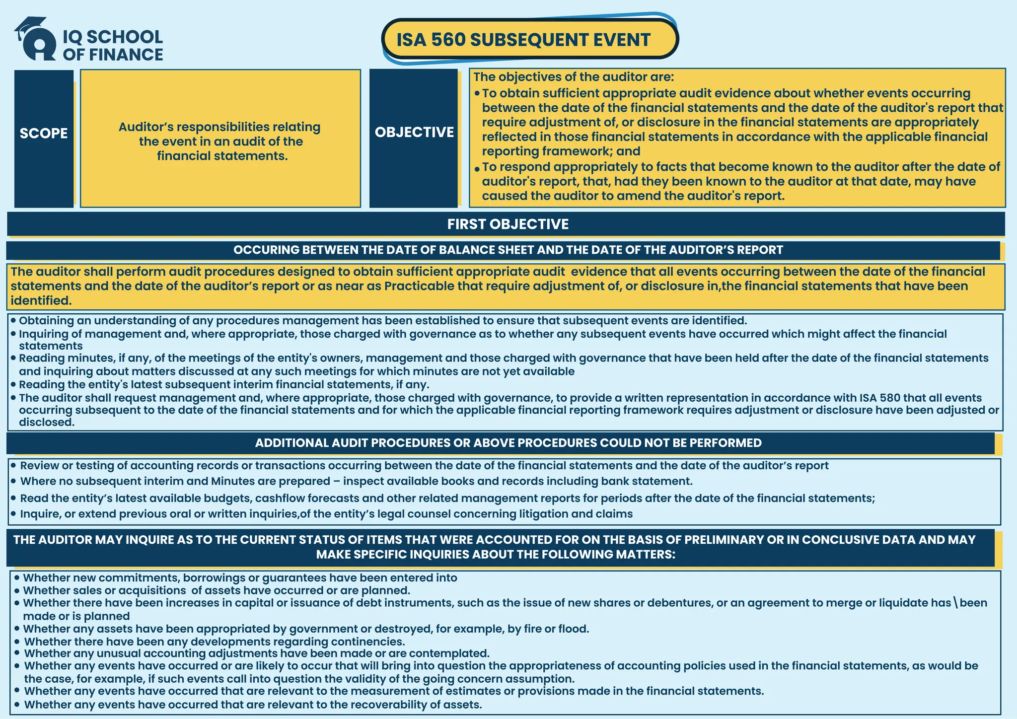 SCOPE Auditor’s responsibilities relating
the event in an audit of the
financial statements.
OBJECTIVE
ISA 560 SUBSEQUENT EVENT
To obtain sufficient appropriate audit evidence about whether events occurring
between the date of the financial statements and the date of the auditor's report that
require adjustment of, or disclosure in the financial statements are appropriately
reflected in those financial statements in accordance with the applicable financial
reporting framework; and
To respond appropriately to facts that become known to the auditor after the date of
auditor's report, that, had they been known to the auditor at that date, may have
caused the auditor to amend the auditor's report.
The objectives of the auditor are:
FIRST OBJECTIVE
OCCURING BETWEEN THE DATE OF BALANCE SHEET AND THE DATE OF THE AUDITOR’S REPORT
The auditor shall perform audit procedures designed to obtain sufficient appropriate audit evidence that all events occurring between the date of the financial
statements and the date of the auditor’s report or as near as Practicable that require adjustment of, or disclosure in,the financial statements that have been
identified.
Obtaining an understanding of any procedures management has been established to ensure that subsequent events are identified.
Review or testing of accounting records or transactions occurring between the date of the financial statements and the date of the auditor’s report
Where no subsequent interim and Minutes are prepared – inspect available books and records including bank statement.
Read the entity’s latest available budgets, cashflow forecasts and other related management reports for periods after the date of the financial statements;
Inquire, or extend previous oral or written inquiries,of the entity’s legal counsel concerning litigation and claims
Inquiring of management and, where appropriate, those charged with governance as to whether any subsequent events have occurred which might affect the financial
statements
Reading the entity's latest subsequent interim financial statements, if any.
Reading minutes, if any, of the meetings of the entity's owners, management and those charged with governance that have been held after the date of the financial statements
and inquiring about matters discussed at any such meetings for which minutes are not yet available
The auditor shall request management and, where appropriate, those charged with governance, to provide a written representation in accordance with ISA 580 that all events
occurring subsequent to the date of the financial statements and for which the applicable financial reporting framework requires adjustment or disclosure have been adjusted or
disclosed.
ADDITIONAL AUDIT PROCEDURES OR ABOVE PROCEDURES COULD NOT BE PERFORMED
THE AUDITOR MAY INQUIRE AS TO THE CURRENT STATUS OF ITEMS THAT WERE ACCOUNTED FOR ON THE BASIS OF PRELIMINARY OR IN CONCLUSIVE DATA AND MAY
MAKE SPECIFIC INQUIRIES ABOUT THE FOLLOWING MATTERS:
Whether new commitments, borrowings or guarantees have been entered into
Whether sales or acquisitions of assets have occurred or are planned.
Whether there have been increases in capital or issuance of debt instruments, such as the issue of new shares or debentures, or an agreement to merge or liquidate hasbeen
made or is planned
Whether any assets have been appropriated by government or destroyed, for example, by fire or flood.
Whether any events have occurred or are likely to occur that will bring into question the appropriateness of accounting policies used in the financial statements, as would be
the case, for example, if such events call into question the validity of the going concern assumption.
Whether any unusual accounting adjustments have been made or are contemplated.
Whether there have been any developments regarding continencies.
Whether any events have occurred that are relevant to the measurement of estimates or provisions made in the financial statements.
Whether any events have occurred that are relevant to the recoverability of assets.
 