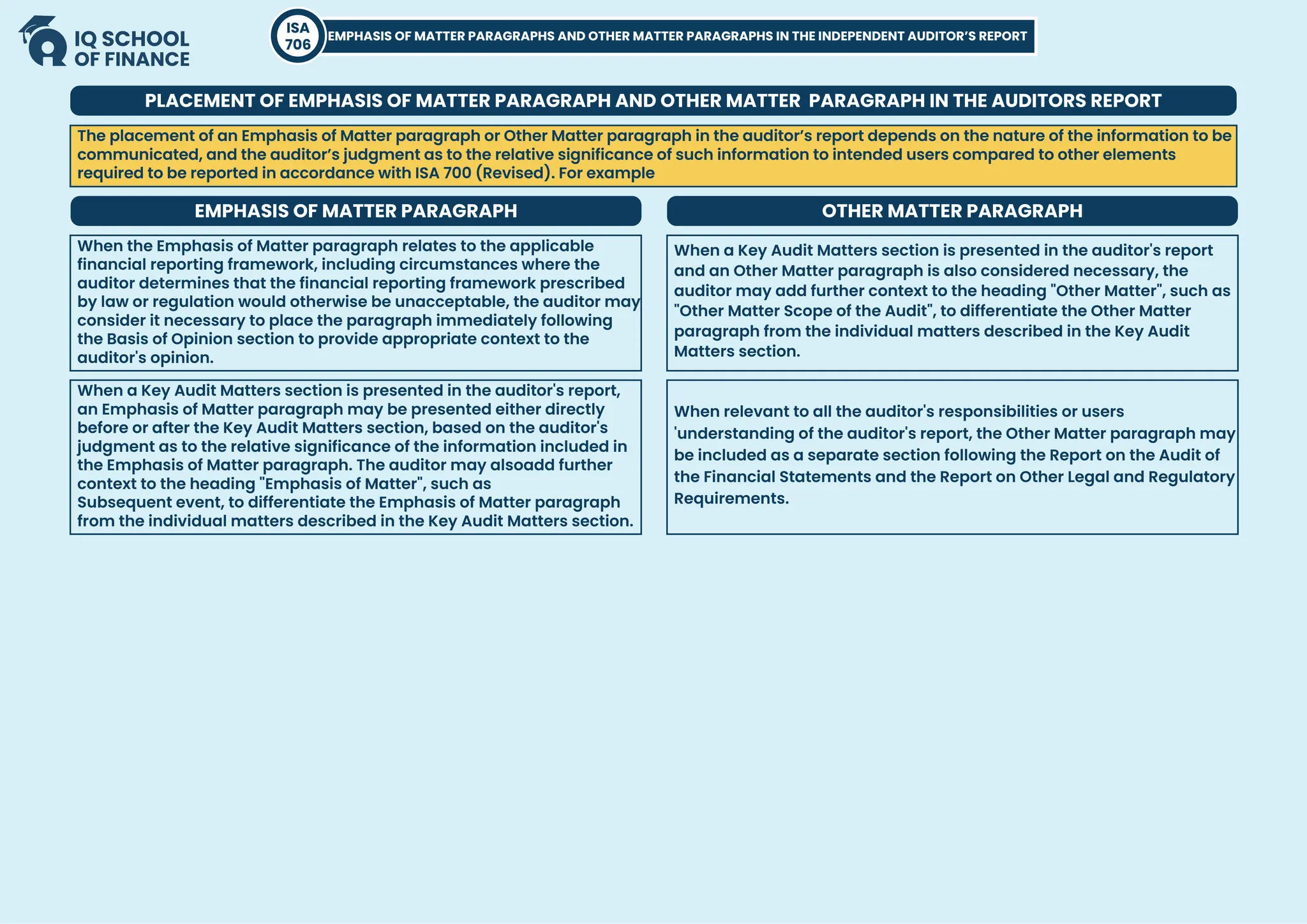 EMPHASIS OF MATTER PARAGRAPHS AND OTHER MATTER PARAGRAPHS IN THE INDEPENDENT AUDITOR’S REPORT
ISA
706
The placement of an Emphasis of Matter paragraph or Other Matter paragraph in the auditor’s report depends on the nature of the information to be
communicated, and the auditor’s judgment as to the relative significance of such information to intended users compared to other elements
required to be reported in accordance with ISA 700 (Revised). For example
When the Emphasis of Matter paragraph relates to the applicable
financial reporting framework, including circumstances where the
auditor determines that the financial reporting framework prescribed
by law or regulation would otherwise be unacceptable, the auditor may
consider it necessary to place the paragraph immediately following
the Basis of Opinion section to provide appropriate context to the
auditor's opinion.
When a Key Audit Matters section is presented in the auditor's report,
an Emphasis of Matter paragraph may be presented either directly
before or after the Key Audit Matters section, based on the auditor's
judgment as to the relative significance of the information included in
the Emphasis of Matter paragraph. The auditor may alsoadd further
context to the heading "Emphasis of Matter", such as
Subsequent event, to differentiate the Emphasis of Matter paragraph
from the individual matters described in the Key Audit Matters section.
When a Key Audit Matters section is presented in the auditor's report
and an Other Matter paragraph is also considered necessary, the
auditor may add further context to the heading "Other Matter", such as
"Other Matter Scope of the Audit", to differentiate the Other Matter
paragraph from the individual matters described in the Key Audit
Matters section.
When relevant to all the auditor's responsibilities or users
'understanding of the auditor's report, the Other Matter paragraph may
be included as a separate section following the Report on the Audit of
the Financial Statements and the Report on Other Legal and Regulatory
Requirements.
PLACEMENT OF EMPHASIS OF MATTER PARAGRAPH AND OTHER MATTER PARAGRAPH IN THE AUDITORS REPORT
EMPHASIS OF MATTER PARAGRAPH OTHER MATTER PARAGRAPH
 