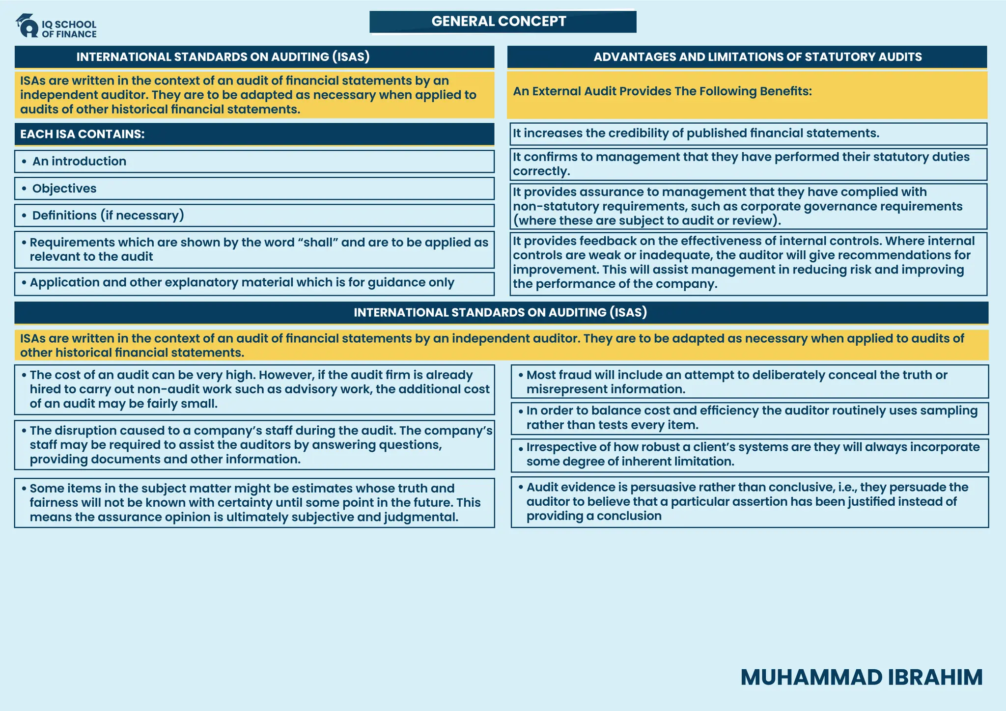 MUHAMMAD IBRAHIM
GENERAL CONCEPT
ISAs are written in the context of an audit of financial statements by an
independent auditor. They are to be adapted as necessary when applied to
audits of other historical financial statements.
ISAs are written in the context of an audit of financial statements by an independent auditor. They are to be adapted as necessary when applied to audits of
other historical financial statements.
An External Audit Provides The Following Benefits:
It increases the credibility of published financial statements.
INTERNATIONAL STANDARDS ON AUDITING (ISAS)
INTERNATIONAL STANDARDS ON AUDITING (ISAS)
ADVANTAGES AND LIMITATIONS OF STATUTORY AUDITS
It confirms to management that they have performed their statutory duties
correctly.
It provides assurance to management that they have complied with
non-statutory requirements, such as corporate governance requirements
(where these are subject to audit or review).
It provides feedback on the effectiveness of internal controls. Where internal
controls are weak or inadequate, the auditor will give recommendations for
improvement. This will assist management in reducing risk and improving
the performance of the company.
EACH ISA CONTAINS:
An introduction
Objectives
Definitions (if necessary)
Requirements which are shown by the word “shall” and are to be applied as
relevant to the audit
Application and other explanatory material which is for guidance only
The cost of an audit can be very high. However, if the audit firm is already
hired to carry out non-audit work such as advisory work, the additional cost
of an audit may be fairly small.
The disruption caused to a company’s staff during the audit. The company’s
staff may be required to assist the auditors by answering questions,
providing documents and other information.
Some items in the subject matter might be estimates whose truth and
fairness will not be known with certainty until some point in the future. This
means the assurance opinion is ultimately subjective and judgmental.
Most fraud will include an attempt to deliberately conceal the truth or
misrepresent information.
In order to balance cost and efficiency the auditor routinely uses sampling
rather than tests every item.
Irrespective of how robust a client’s systems are they will always incorporate
some degree of inherent limitation.
Audit evidence is persuasive rather than conclusive, i.e., they persuade the
auditor to believe that a particular assertion has been justified instead of
providing a conclusion
 