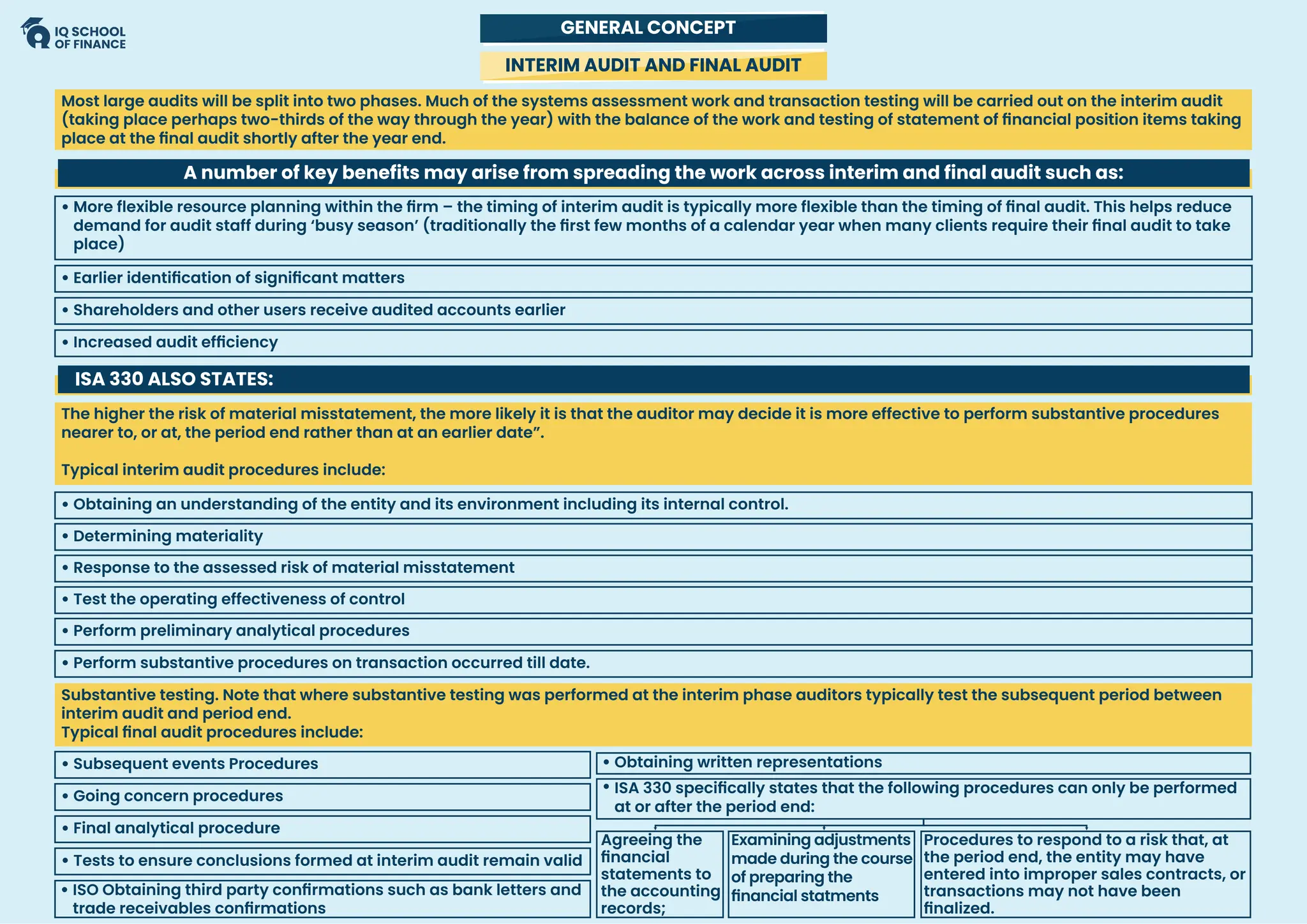GENERAL CONCEPT
INTERIM AUDIT AND FINAL AUDIT
Most large audits will be split into two phases. Much of the systems assessment work and transaction testing will be carried out on the interim audit
(taking place perhaps two-thirds of the way through the year) with the balance of the work and testing of statement of financial position items taking
place at the final audit shortly after the year end.
The higher the risk of material misstatement, the more likely it is that the auditor may decide it is more effective to perform substantive procedures
nearer to, or at, the period end rather than at an earlier date”.
Typical interim audit procedures include:
Substantive testing. Note that where substantive testing was performed at the interim phase auditors typically test the subsequent period between
interim audit and period end.
Typical final audit procedures include:
More flexible resource planning within the firm – the timing of interim audit is typically more flexible than the timing of final audit. This helps reduce
demand for audit staff during ‘busy season’ (traditionally the first few months of a calendar year when many clients require their final audit to take
place)
Earlier identification of significant matters
Shareholders and other users receive audited accounts earlier
Increased audit efficiency
Obtaining an understanding of the entity and its environment including its internal control.
Determining materiality
Response to the assessed risk of material misstatement
Test the operating effectiveness of control
Perform preliminary analytical procedures
Perform substantive procedures on transaction occurred till date.
Subsequent events Procedures
ISO Obtaining third party confirmations such as bank letters and
trade receivables confirmations
Going concern procedures
Final analytical procedure
Obtaining written representations
Agreeing the
financial
statements to
the accounting
records;
ISA 330 specifically states that the following procedures can only be performed
at or after the period end:
Examining adjustments
made during the course
of preparing the
financial statments
Procedures to respond to a risk that, at
the period end, the entity may have
entered into improper sales contracts, or
transactions may not have been
finalized.
Tests to ensure conclusions formed at interim audit remain valid
A number of key benefits may arise from spreading the work across interim and final audit such as:
ISA 330 ALSO STATES:
 