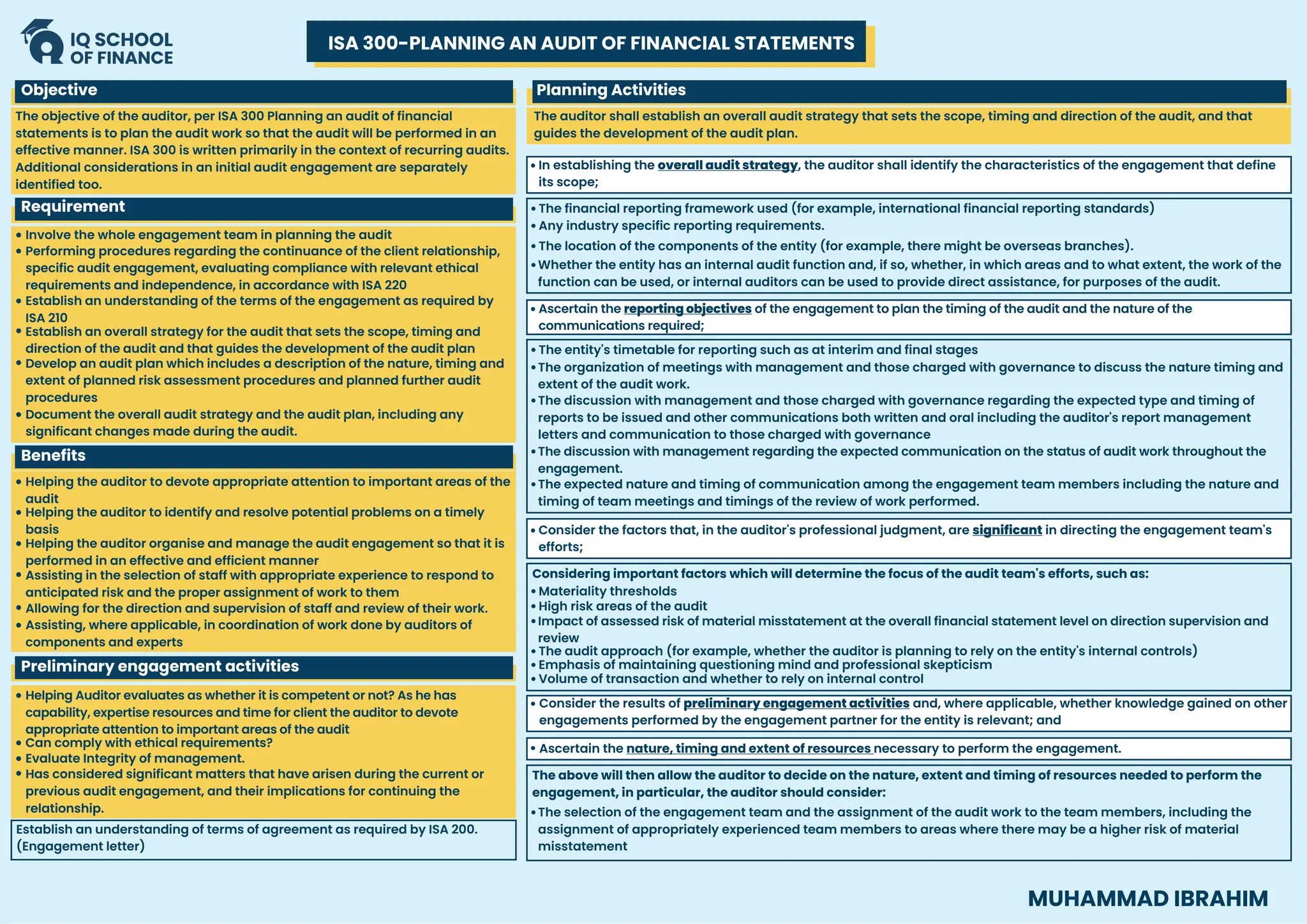 ISA 300-PLANNING AN AUDIT OF FINANCIAL STATEMENTS
Objective Planning Activities
Requirement
Benefits
Preliminary engagement activities
The objective of the auditor, per ISA 300 Planning an audit of financial
statements is to plan the audit work so that the audit will be performed in an
effective manner. ISA 300 is written primarily in the context of recurring audits.
Additional considerations in an initial audit engagement are separately
identified too.
The auditor shall establish an overall audit strategy that sets the scope, timing and direction of the audit, and that
guides the development of the audit plan.
In establishing the overall audit strategy, the auditor shall identify the characteristics of the engagement that define
its scope;
The financial reporting framework used (for example, international financial reporting standards)
Involve the whole engagement team in planning the audit
Performing procedures regarding the continuance of the client relationship,
specific audit engagement, evaluating compliance with relevant ethical
requirements and independence, in accordance with ISA 220
Establish an understanding of the terms of the engagement as required by
ISA 210
Establish an overall strategy for the audit that sets the scope, timing and
direction of the audit and that guides the development of the audit plan
Develop an audit plan which includes a description of the nature, timing and
extent of planned risk assessment procedures and planned further audit
procedures
Document the overall audit strategy and the audit plan, including any
significant changes made during the audit.
Helping the auditor to devote appropriate attention to important areas of the
audit
Helping the auditor to identify and resolve potential problems on a timely
basis
Helping the auditor organise and manage the audit engagement so that it is
performed in an effective and efficient manner
Assisting in the selection of staff with appropriate experience to respond to
anticipated risk and the proper assignment of work to them
Allowing for the direction and supervision of staff and review of their work.
Assisting, where applicable, in coordination of work done by auditors of
components and experts
Helping Auditor evaluates as whether it is competent or not? As he has
capability, expertise resources and time for client the auditor to devote
appropriate attention to important areas of the audit
Can comply with ethical requirements?
Evaluate Integrity of management.
Has considered significant matters that have arisen during the current or
previous audit engagement, and their implications for continuing the
relationship.
Establish an understanding of terms of agreement as required by ISA 200.
(Engagement letter)
The entity's timetable for reporting such as at interim and final stages
The organization of meetings with management and those charged with governance to discuss the nature timing and
extent of the audit work.
The discussion with management and those charged with governance regarding the expected type and timing of
reports to be issued and other communications both written and oral including the auditor's report management
letters and communication to those charged with governance
The discussion with management regarding the expected communication on the status of audit work throughout the
engagement.
The expected nature and timing of communication among the engagement team members including the nature and
timing of team meetings and timings of the review of work performed.
Considering important factors which will determine the focus of the audit team's efforts, such as:
Materiality thresholds
High risk areas of the audit
Impact of assessed risk of material misstatement at the overall financial statement level on direction supervision and
review
The audit approach (for example, whether the auditor is planning to rely on the entity's internal controls)
Emphasis of maintaining questioning mind and professional skepticism
Volume of transaction and whether to rely on internal control
The above will then allow the auditor to decide on the nature, extent and timing of resources needed to perform the
engagement, in particular, the auditor should consider:
The selection of the engagement team and the assignment of the audit work to the team members, including the
assignment of appropriately experienced team members to areas where there may be a higher risk of material
misstatement
Any industry specific reporting requirements.
The location of the components of the entity (for example, there might be overseas branches).
Whether the entity has an internal audit function and, if so, whether, in which areas and to what extent, the work of the
function can be used, or internal auditors can be used to provide direct assistance, for purposes of the audit.
Ascertain the reporting objectives of the engagement to plan the timing of the audit and the nature of the
communications required;
Consider the factors that, in the auditor's professional judgment, are significant in directing the engagement team's
efforts;
Consider the results of preliminary engagement activities and, where applicable, whether knowledge gained on other
engagements performed by the engagement partner for the entity is relevant; and
Ascertain the nature, timing and extent of resources necessary to perform the engagement.
MUHAMMAD IBRAHIM
 