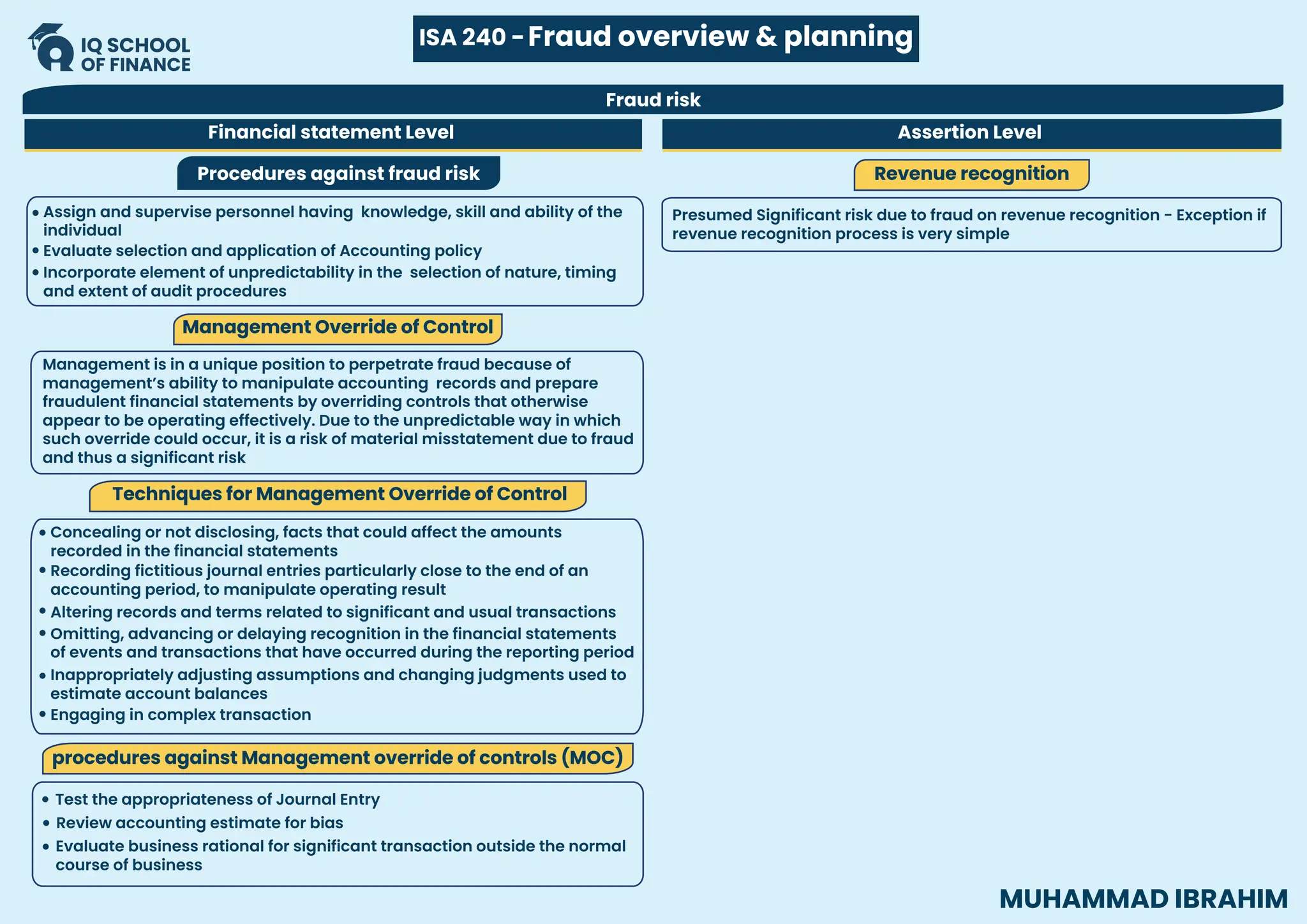 Fraud risk
ISA 240 -Fraud overview & planning
MUHAMMAD IBRAHIM
Financial statement Level Assertion Level
Procedures against fraud risk
Management is in a unique position to perpetrate fraud because of
management’s ability to manipulate accounting records and prepare
fraudulent financial statements by overriding controls that otherwise
appear to be operating effectively. Due to the unpredictable way in which
such override could occur, it is a risk of material misstatement due to fraud
and thus a significant risk
Recording fictitious journal entries particularly close to the end of an
accounting period, to manipulate operating result
Concealing or not disclosing, facts that could affect the amounts
recorded in the financial statements
Altering records and terms related to significant and usual transactions
Inappropriately adjusting assumptions and changing judgments used to
estimate account balances
Engaging in complex transaction
Omitting, advancing or delaying recognition in the financial statements
of events and transactions that have occurred during the reporting period
Assign and supervise personnel having knowledge, skill and ability of the
individual
Incorporate element of unpredictability in the selection of nature, timing
and extent of audit procedures
Evaluate selection and application of Accounting policy
Test the appropriateness of Journal Entry
Evaluate business rational for significant transaction outside the normal
course of business
Review accounting estimate for bias
Management Override of Control
procedures against Management override of controls (MOC)
Techniques for Management Override of Control
Presumed Significant risk due to fraud on revenue recognition - Exception if
revenue recognition process is very simple
Revenue recognition
 