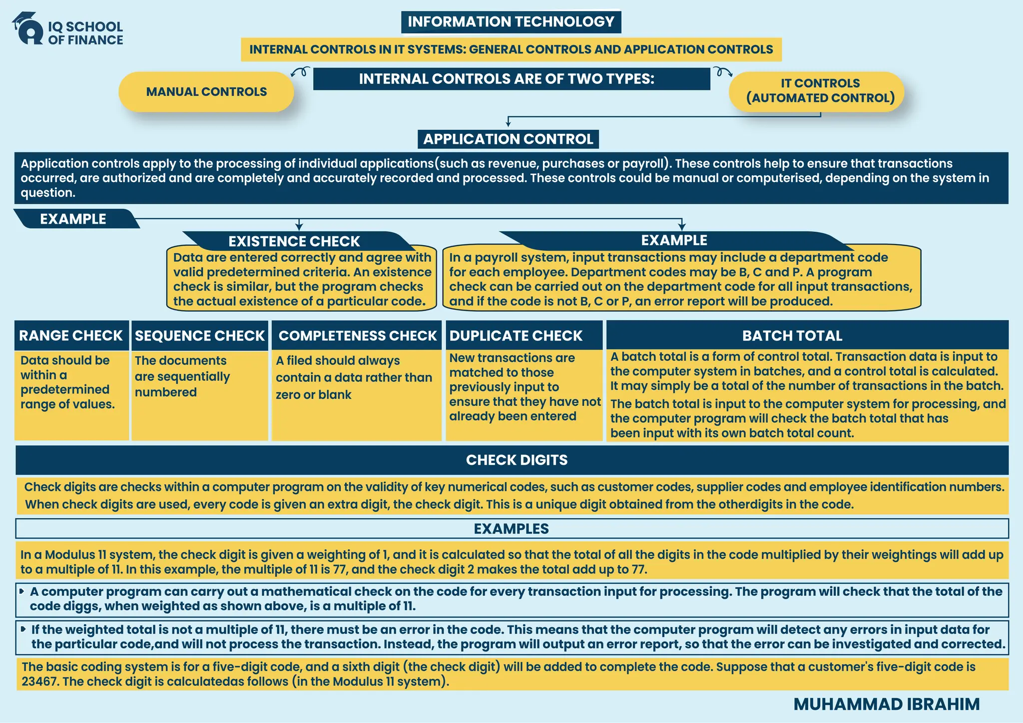 INFORMATION TECHNOLOGY
INTERNAL CONTROLS IN IT SYSTEMS: GENERAL CONTROLS AND APPLICATION CONTROLS
INTERNAL CONTROLS ARE OF TWO TYPES: IT CONTROLS
(AUTOMATED CONTROL)
MANUAL CONTROLS
EXAMPLE
In a payroll system, input transactions may include a department code
for each employee. Department codes may be B, C and P. A program
check can be carried out on the department code for all input transactions,
and if the code is not B, C or P, an error report will be produced.
Data are entered correctly and agree with
valid predetermined criteria. An existence
check is similar, but the program checks
the actual existence of a particular code.
RANGE CHECK
Data should be
within a
predetermined
range of values.
SEQUENCE CHECK
The documents
are sequentially
numbered
COMPLETENESS CHECK
A filed should always
contain a data rather than
zero or blank
DUPLICATE CHECK
New transactions are
matched to those
previously input to
ensure that they have not
already been entered
CHECK DIGITS
Check digits are checks within a computer program on the validity of key numerical codes, such as customer codes, supplier codes and employee identification numbers.
When check digits are used, every code is given an extra digit, the check digit. This is a unique digit obtained from the otherdigits in the code.
EXAMPLES
In a Modulus 11 system, the check digit is given a weighting of 1, and it is calculated so that the total of all the digits in the code multiplied by their weightings will add up
to a multiple of 11. In this example, the multiple of 11 is 77, and the check digit 2 makes the total add up to 77.
A computer program can carry out a mathematical check on the code for every transaction input for processing. The program will check that the total of the
code diggs, when weighted as shown above, is a multiple of 11.
If the weighted total is not a multiple of 11, there must be an error in the code. This means that the computer program will detect any errors in input data for
the particular code,and will not process the transaction. Instead, the program will output an error report, so that the error can be investigated and corrected.
Application controls apply to the processing of individual applications(such as revenue, purchases or payroll). These controls help to ensure that transactions
occurred, are authorized and are completely and accurately recorded and processed. These controls could be manual or computerised, depending on the system in
question.
EXISTENCE CHECK EXAMPLE
A batch total is a form of control total. Transaction data is input to
the computer system in batches, and a control total is calculated.
It may simply be a total of the number of transactions in the batch.
The batch total is input to the computer system for processing, and
the computer program will check the batch total that has
been input with its own batch total count.
The basic coding system is for a five-digit code, and a sixth digit (the check digit) will be added to complete the code. Suppose that a customer's five-digit code is
23467. The check digit is calculatedas follows (in the Modulus 11 system).
BATCH TOTAL
MUHAMMAD IBRAHIM
APPLICATION CONTROL
 